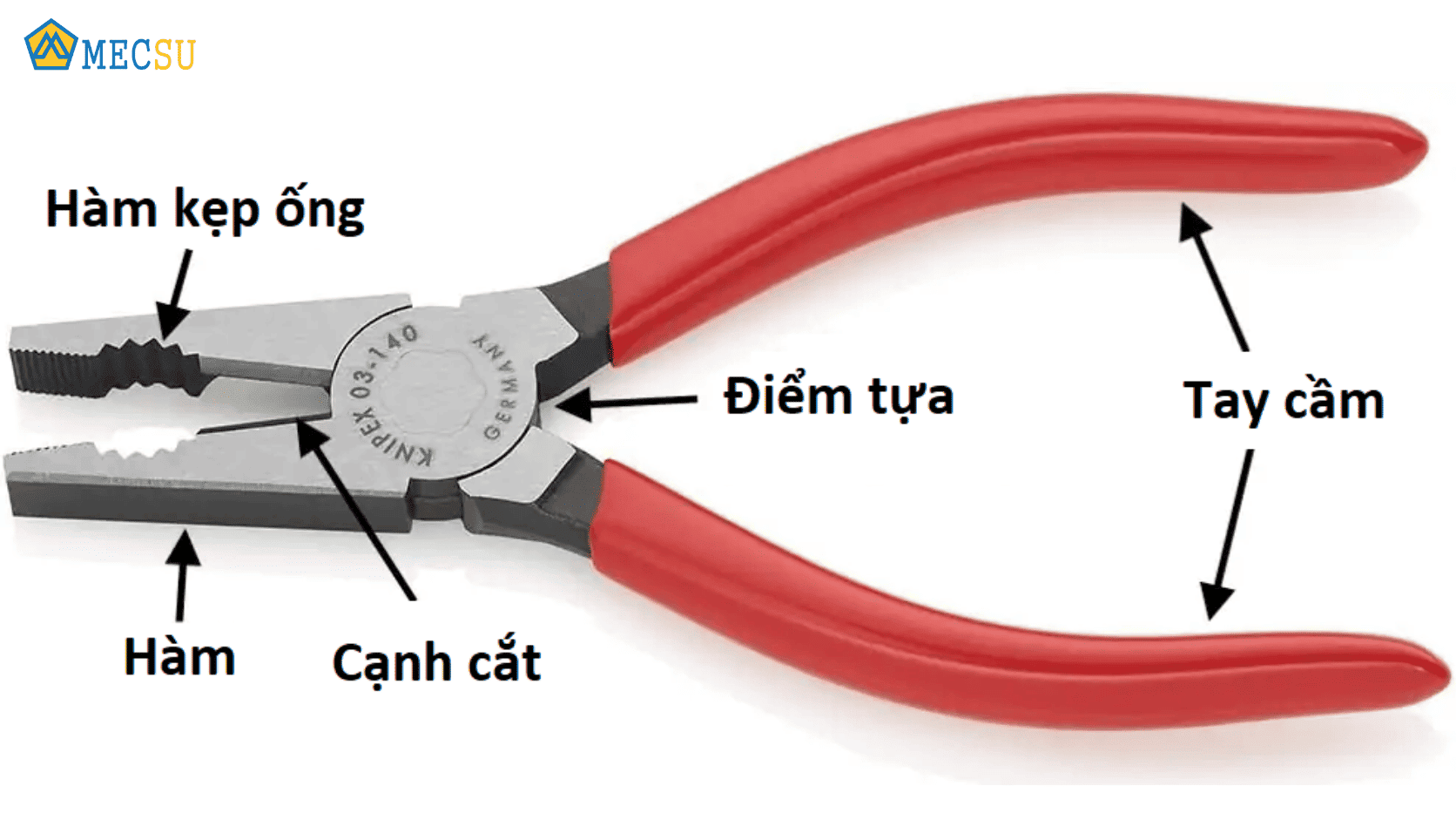 Tổng quan cấu tạo của kìm